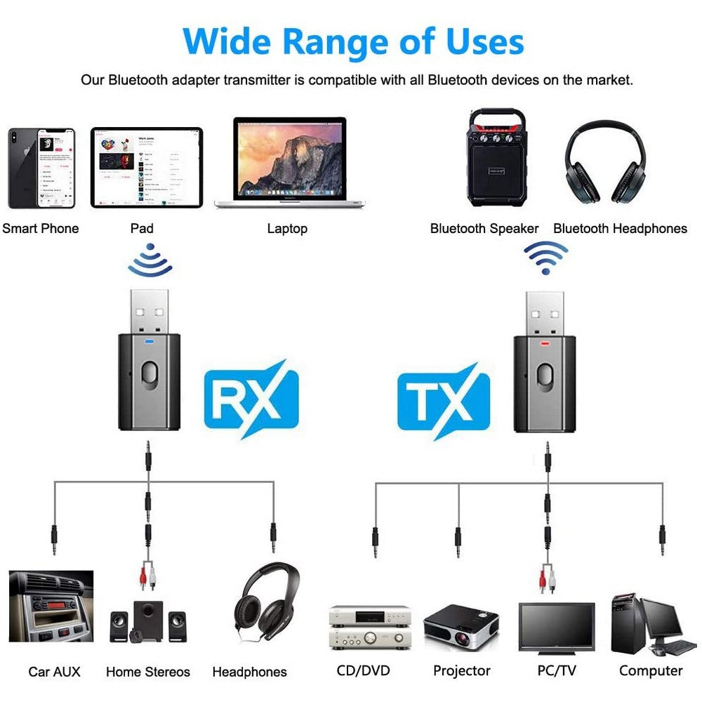 4 Pack 2 Modes Car Bluetooth Adapter Home Speaker Bluetooth Transmitter Receiver with 3.5mm Aux Jack Stereo Cable